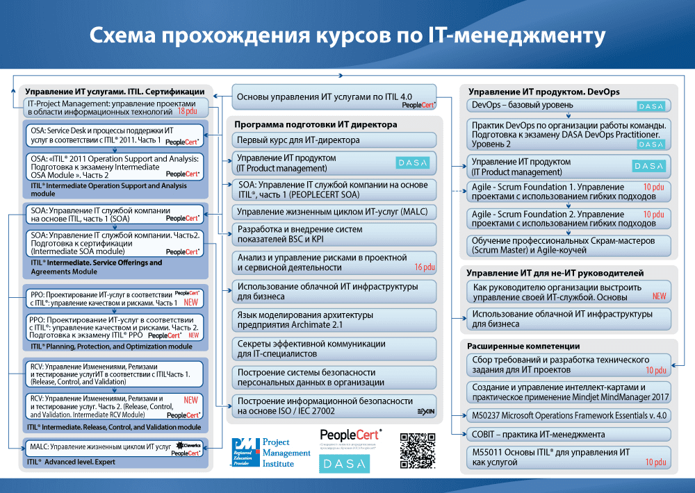 [Специалист] Как руководителю организации выстроить управление своей ИТ-службой. Основы (2019)