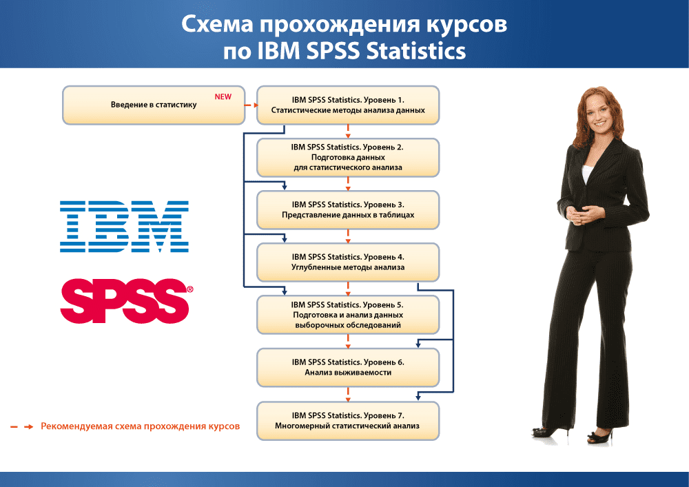 [Специалист] Введение в статистику (2020)