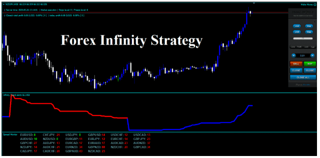 [Forexobroker] Forex Infinity Strategy - Форекс система для торговли по тренду (2020)