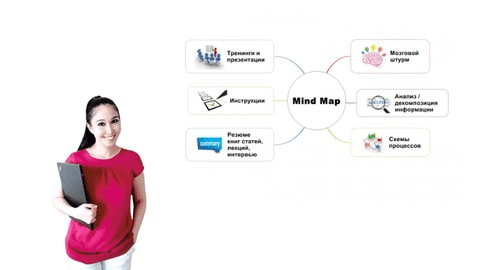 [Udemy] [Ляйла Узакова] Работа с Mind Map (интеллект-картой) (2020)