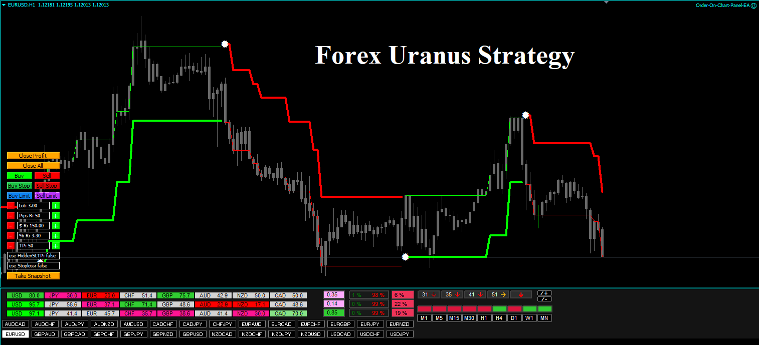 [forexobroker] Торговая система Forex Uranus Strategy (2020)