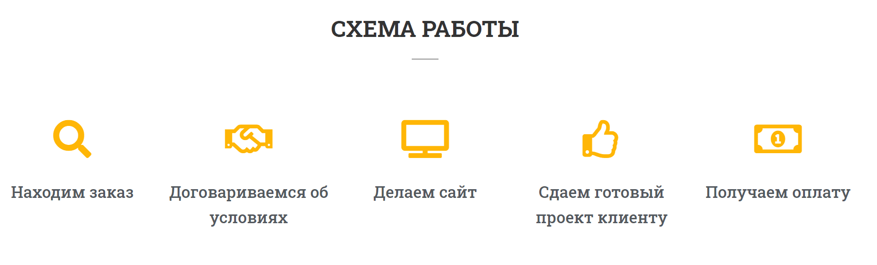 [Фабрика Сайтов] Быстрый заработок на простых сайтах (2020)