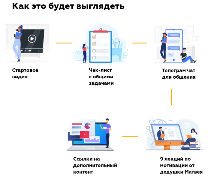 [Матвей Северянин] Марафон. Путь к победе. Возьми свою жизнь под контроль. Поток V (2020)