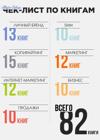 [Марго Савчук] Чек-лист по книгам (2020)