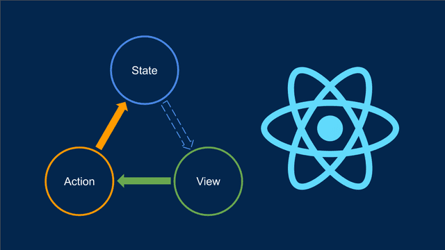 [Дмитрий Елисеев] Что есть React: Пишем свой UI-фреймворк (2021)