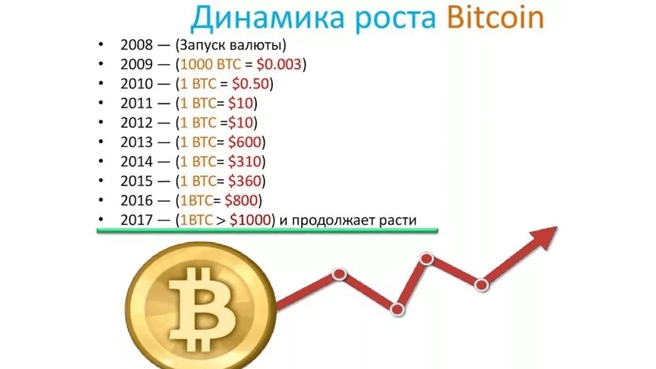 [Key] Заработок на майнинге криптовалют (2020)