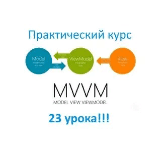 [Юрий Петров] Android курс по паттерну MVVM (2021)