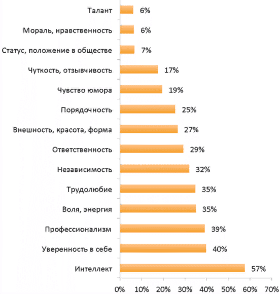 [Ast Nova] Мозг, приносящий деньги. Феноменальный Интеллект (2021)
