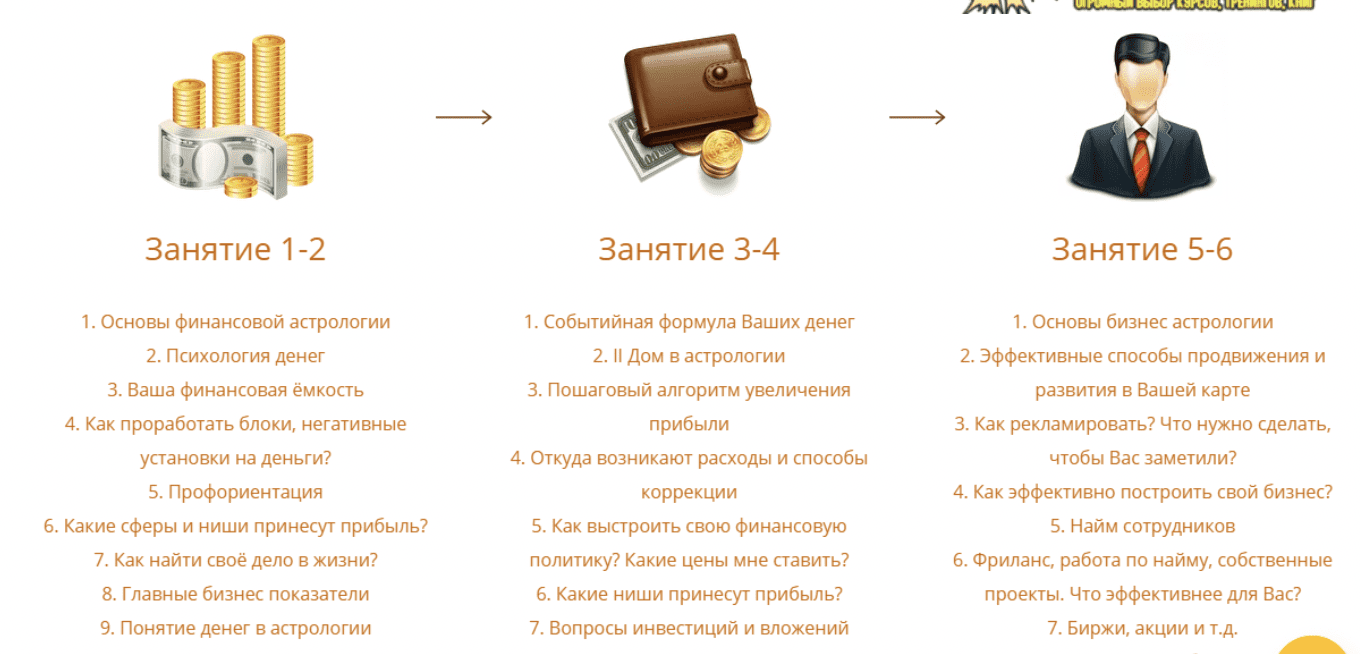 [Павел Дементьев] [InGenium] Астрология бизнеса и финансов 3.0 (2021)