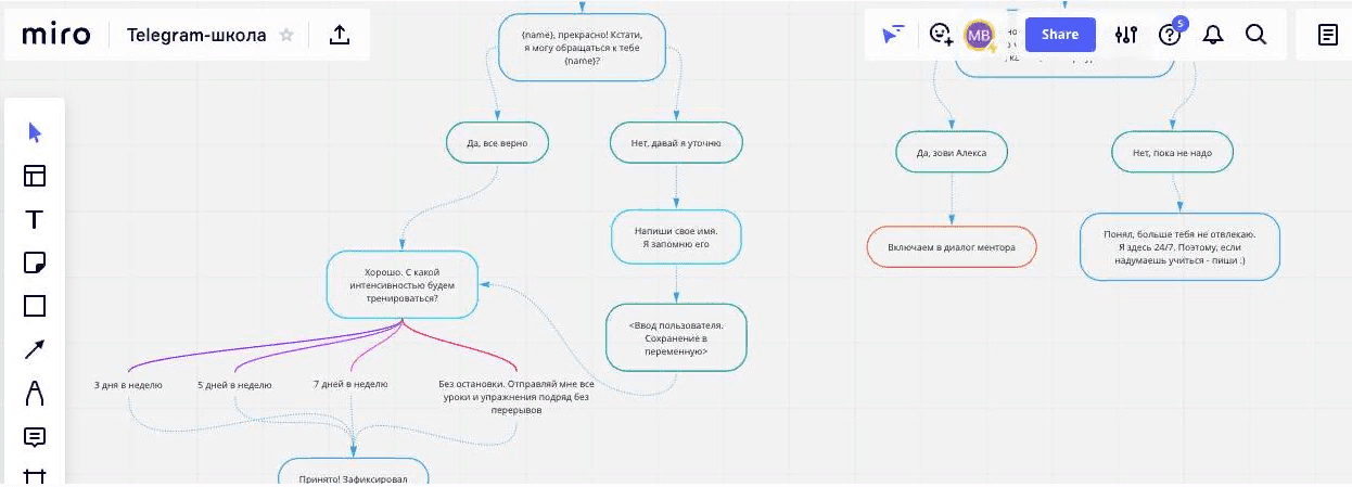 [Gramik Startgram] [Stepik] Онлайн-школа в Telegram: создание, запуск, маркетинг и продажи (2021)