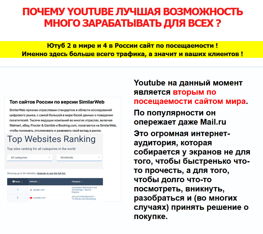 [Алексей Лукьянов] Быстрые Деньги с YOUTUBE (2021)