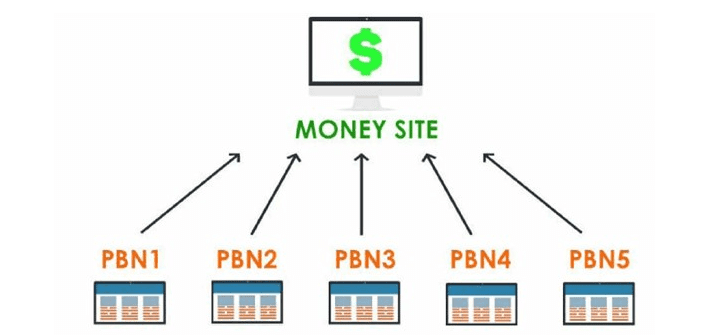Cоздание cобственной сети блогов PBN (2021)