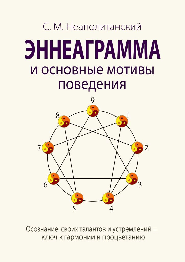[Сергей Неаполитанский] Эннеаграмма и основные мотивы поведения (2021)