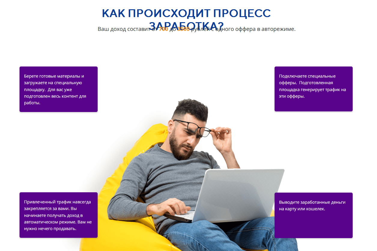 [Александр Фирсов] Быстрые деньги на вечных офферах (2022)