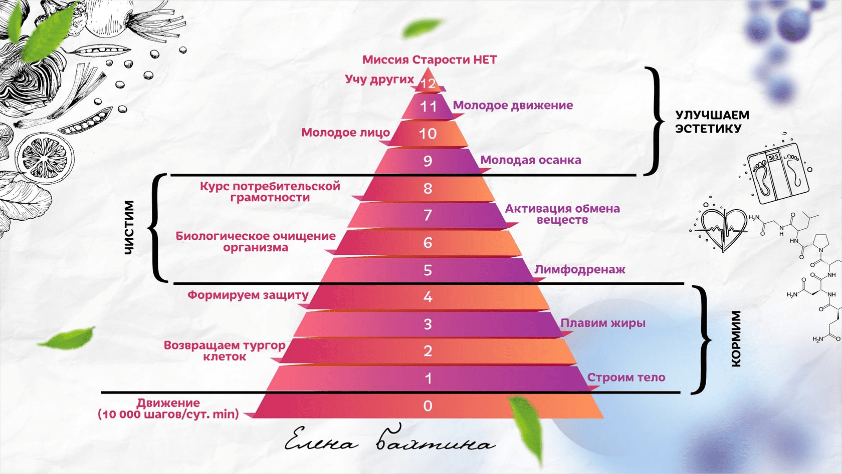 Елена Бахтина] Старости нет. 5 ступень "Лимфодренаж" (2022)