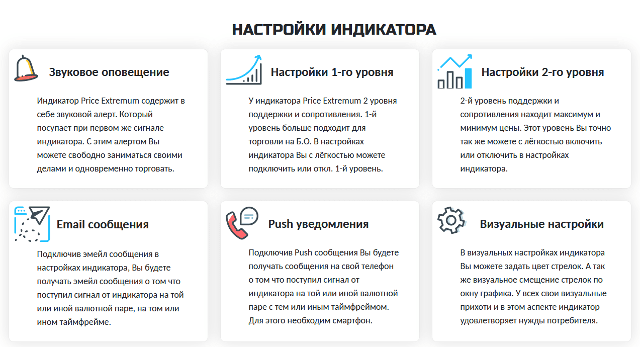 [Роман Соколов] Price Extremum. Индикатор для торговли на валютном рынке (2022)