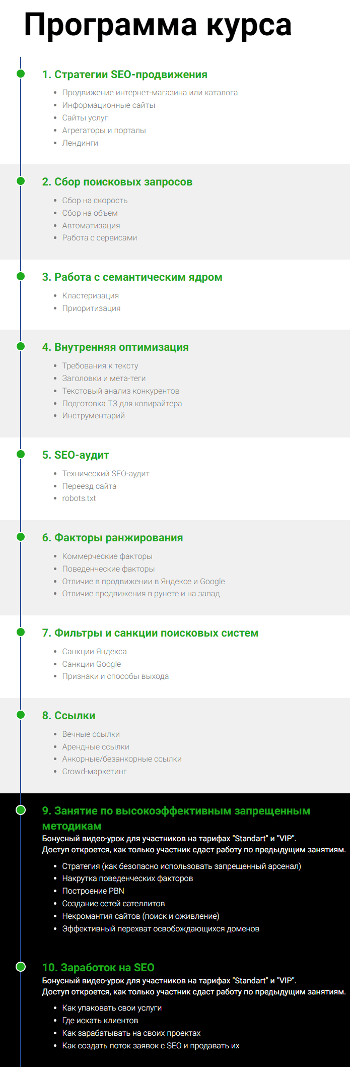 [Андрей Буйлов] Самостоятельное SEO «без воды» (2022)
