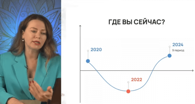 [Ольга Николаева] Стимул: как создавать фундамент, который дает вам силы и опору справиться с энергиями 2023 года (2022)