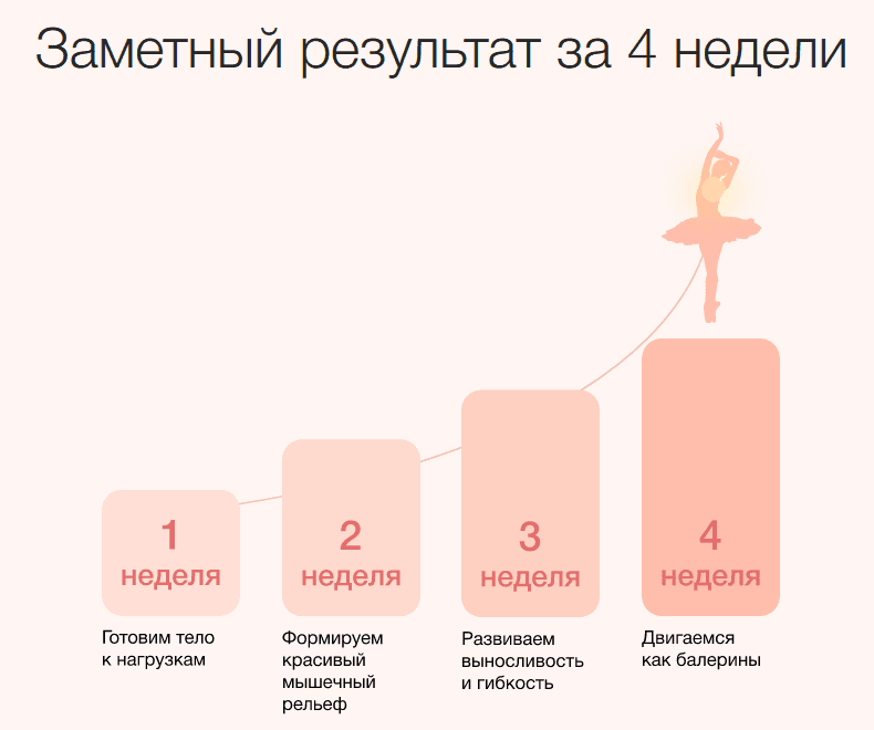 [Анастасия Исаева][Синхронизация] Боди-балет: красивое и здоровое тело. Тариф Самостоятельный (2022)