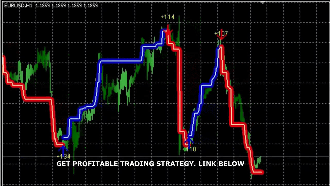 Идеальный индикатор для входа SUPER SIGNAL Indicator (2023)