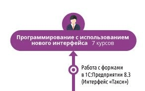 [Специалист] Программирование в системе 1С:Предприятие 8.3 - 7 курсов (2015)