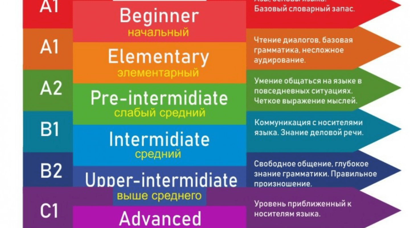 [СПЕЦИАЛИСТ] Английский язык для начинающих (Beginner)