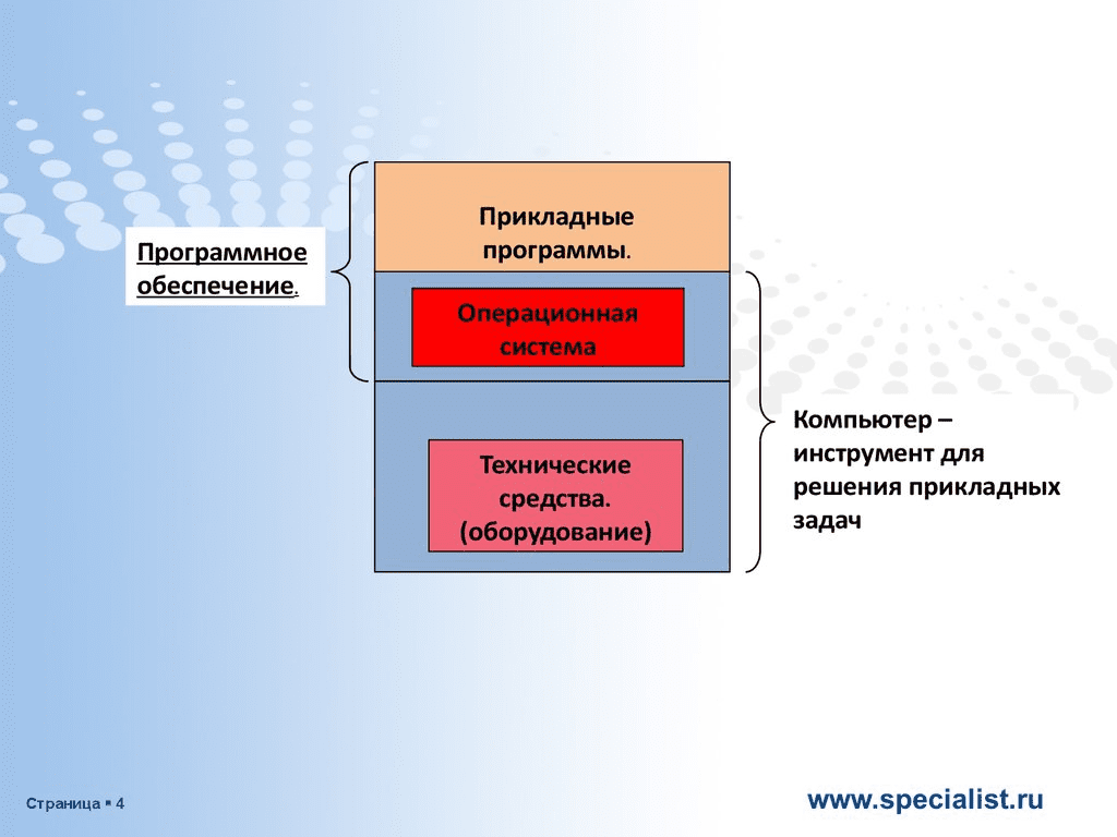 [Специалист] Настройка ПК с Windows 8/7. Уровень 1. Базовые возможности