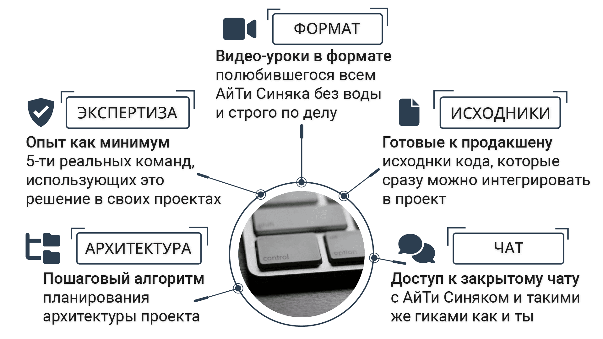 [АйТи Синяк] Smart Keyboard Solution (2023)