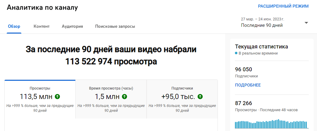 [Philipo] Миллионы просмотров в Youtube Shorts, используя нейросети (2023)