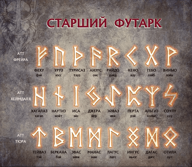 [Григорий Зайцев] [Касталия] Старший Футарк: третий атт, четвертая руна Манназ (2024)