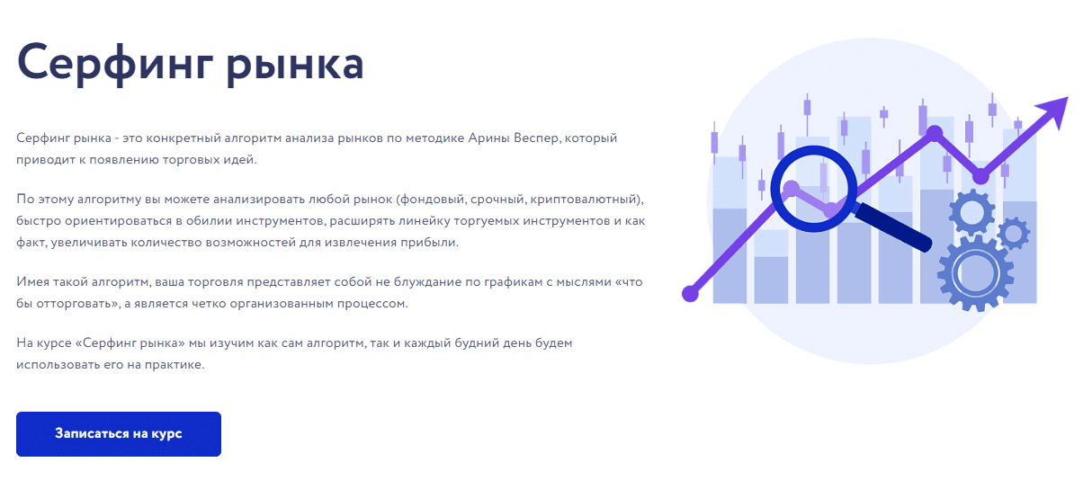 [Арина Веспер] [Vesperfin] Серфинг рынка (2024)