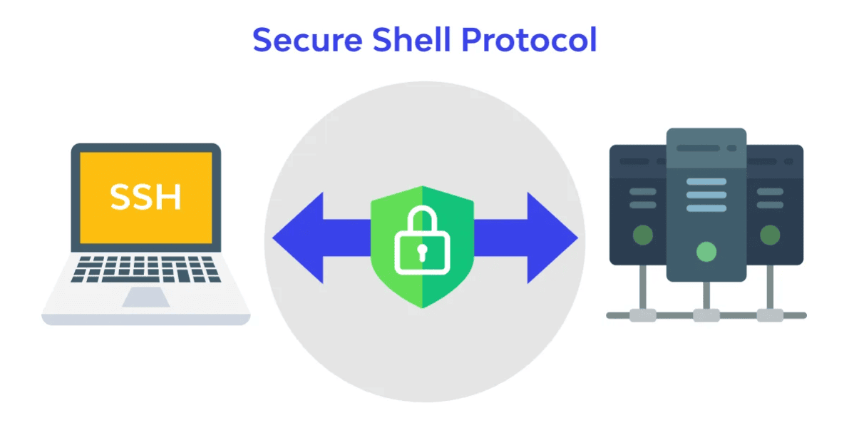 [Udemy - Ted LeRoy] Основы Secure Shell - изучите SSH, настроив его (2020)