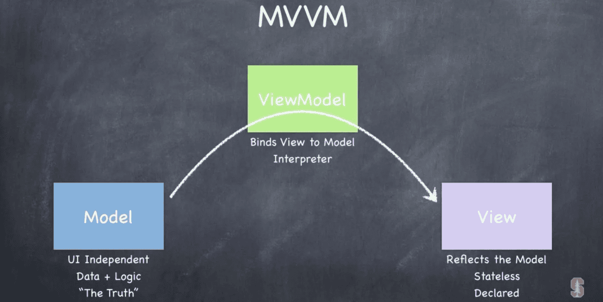 [SWIFTBOOK] Курс: Изучаем Паттерн MVVM