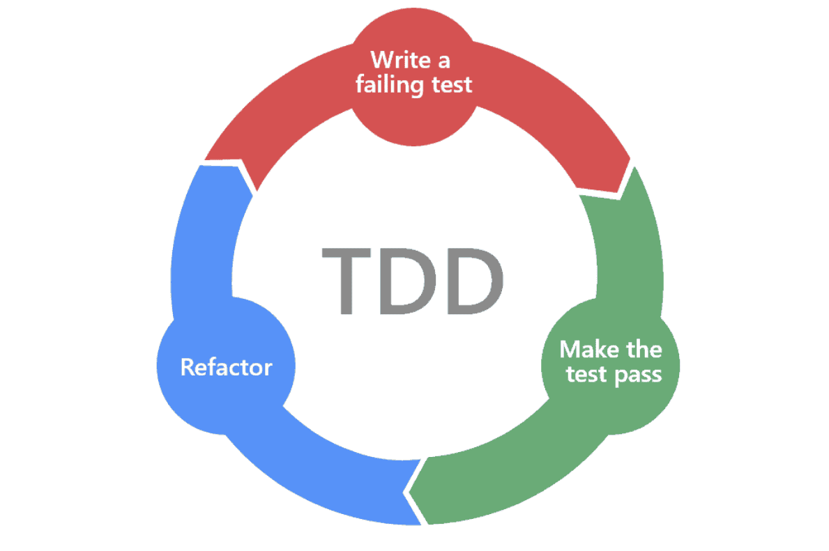 [SWIFTBOOK] Курс: TDD. Unit Testing