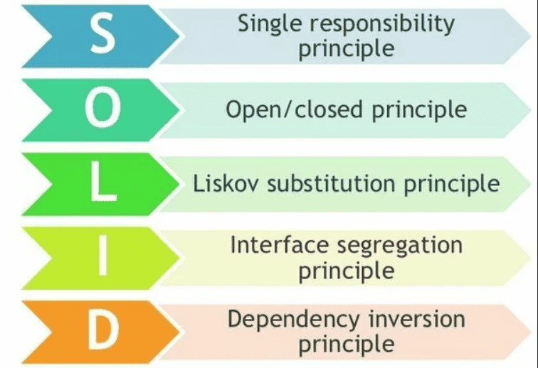 [SWIFTBOOK] Курс 30: Принципы S.O.L.I.D.