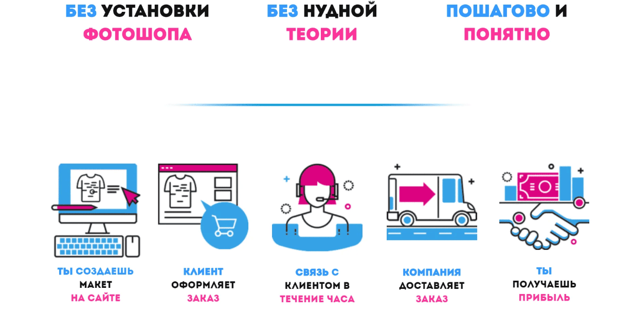 [Ольга Ганиева] Зарабатывай на создание принтов для одежды (2019)