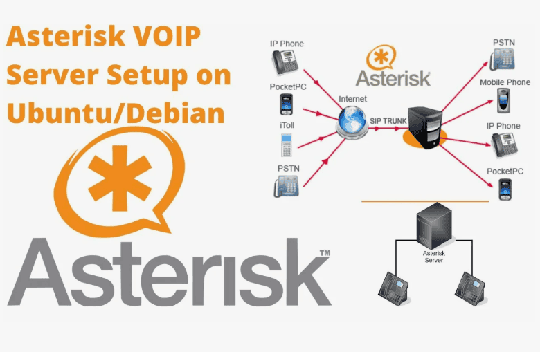 [skillfactory] Asterisk. Профессиональный курс по open-source телефонии