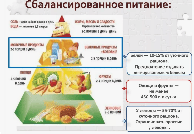 [Сабина Филина] Сбалансированное питание (2020)