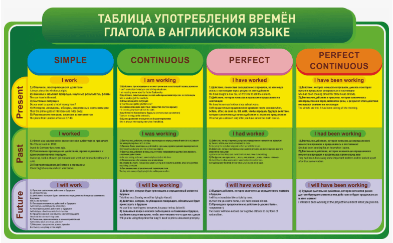 [А. А. Чечина] Английский язык. Все времена и глаголы в схемах и таблицах + Английский язык. Самые нужные правила [Полезные карточки]