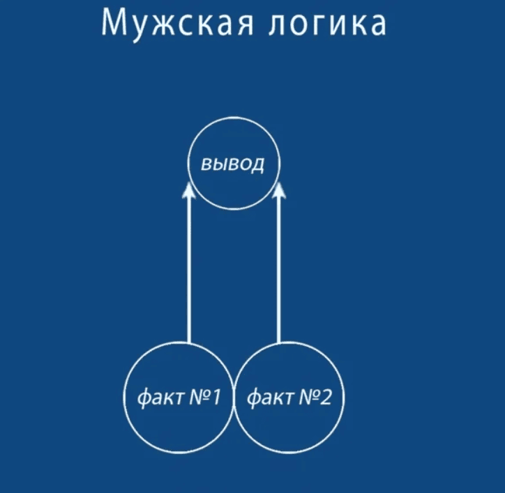 [Алексей Тимофеев] Мужская логика (2012)