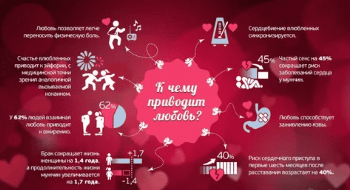 [Алиса Майер] Любовь – это полезно! В чём польза чувства любви для мозга и тела?