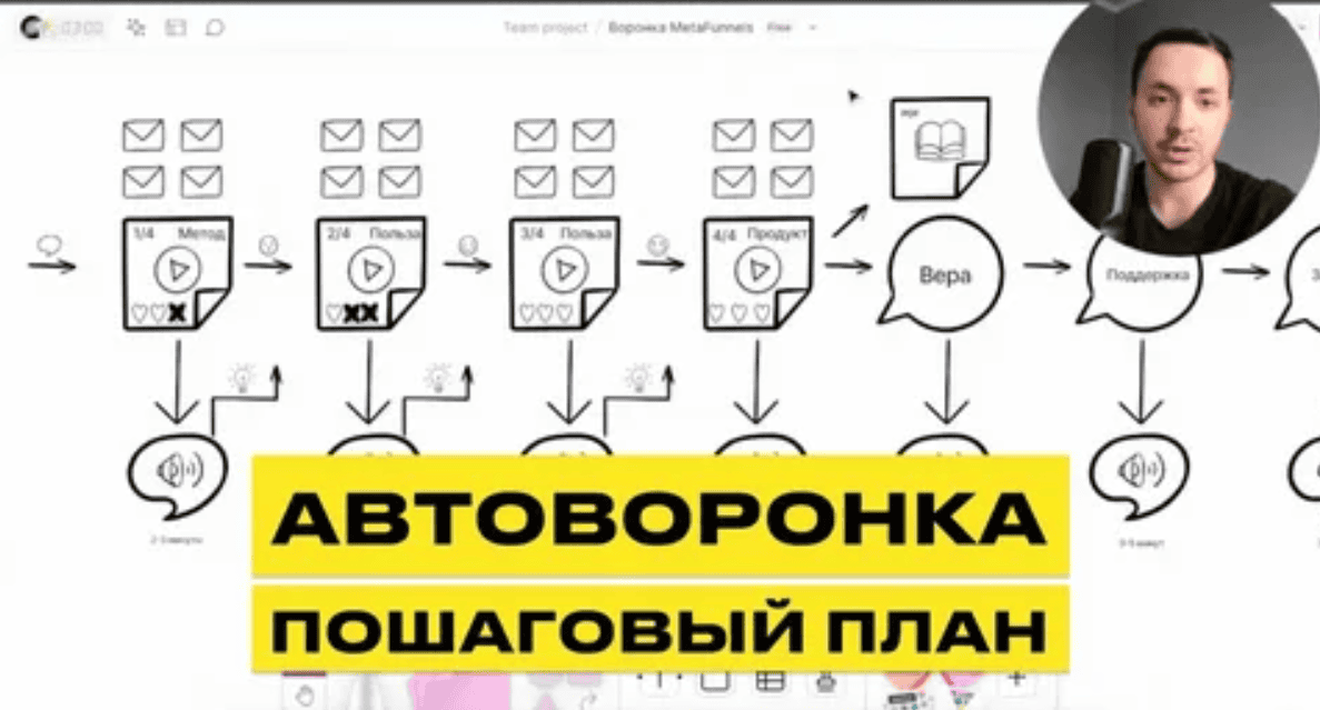 [Анастасия Голд, Денис Примаченко] Как привлекать клиентов на консультации через Автоворонки ВКонтакте (2018)