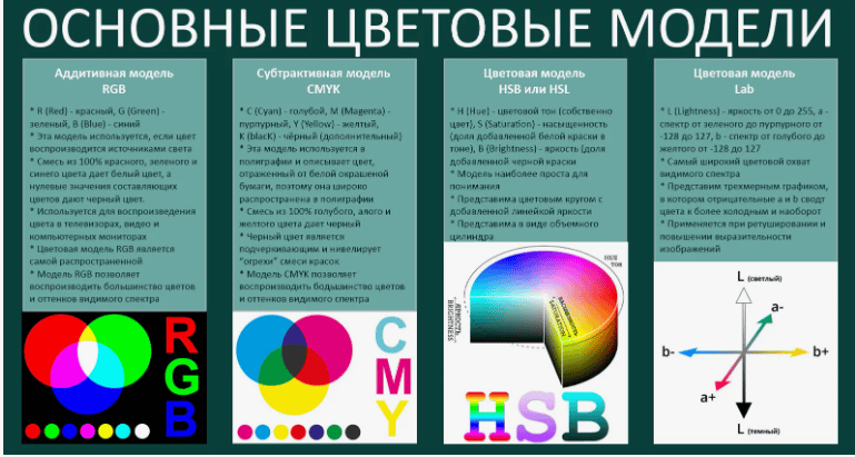 [Андрей Журавлев] Основы теории цвета. Модели RGB, CMY, HSB  (2018)