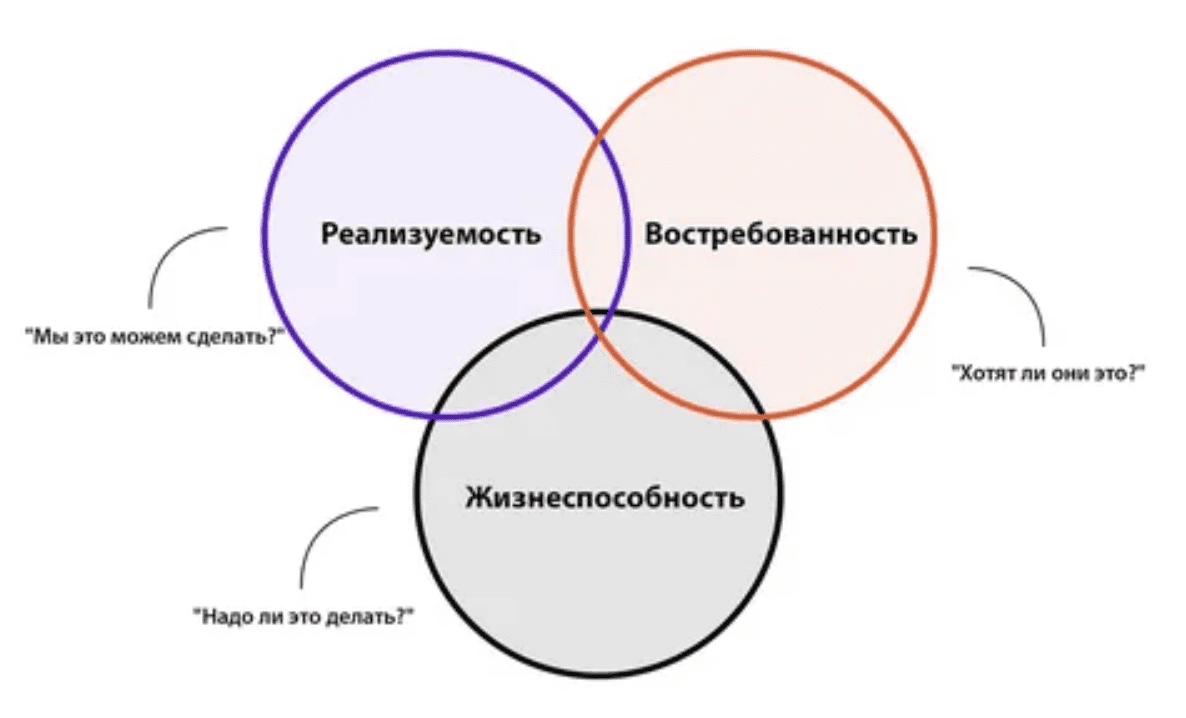 [Аркадий Морейнис, Алексей Черняк] Как быстро проверить жизнеспособность бизнес-идеи и получить первых клиентов за 15 дней