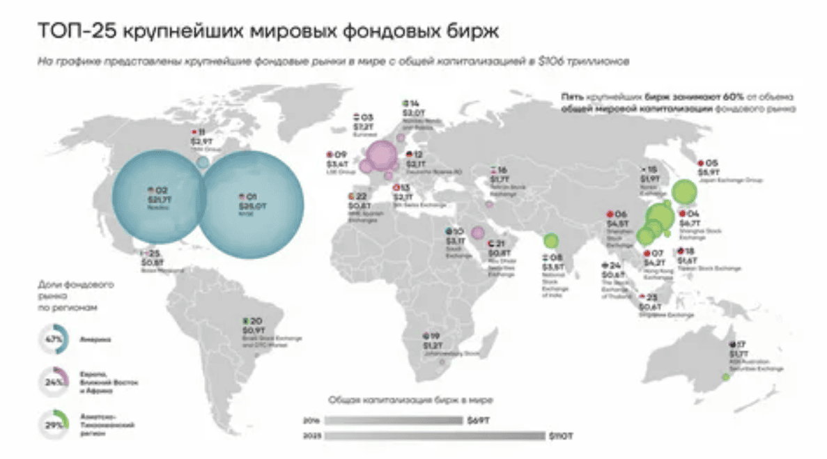 [Арт капитал] Доступ на фондовый рынок США и еще 100 бирж по всему миру (2017)