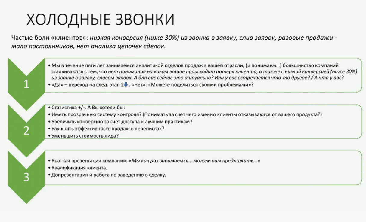 [Courson] Холодные звонки. Как продать идею за 100 секунд