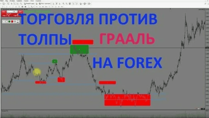 [cpasee] Торговля против толпы. Грааль на форекс