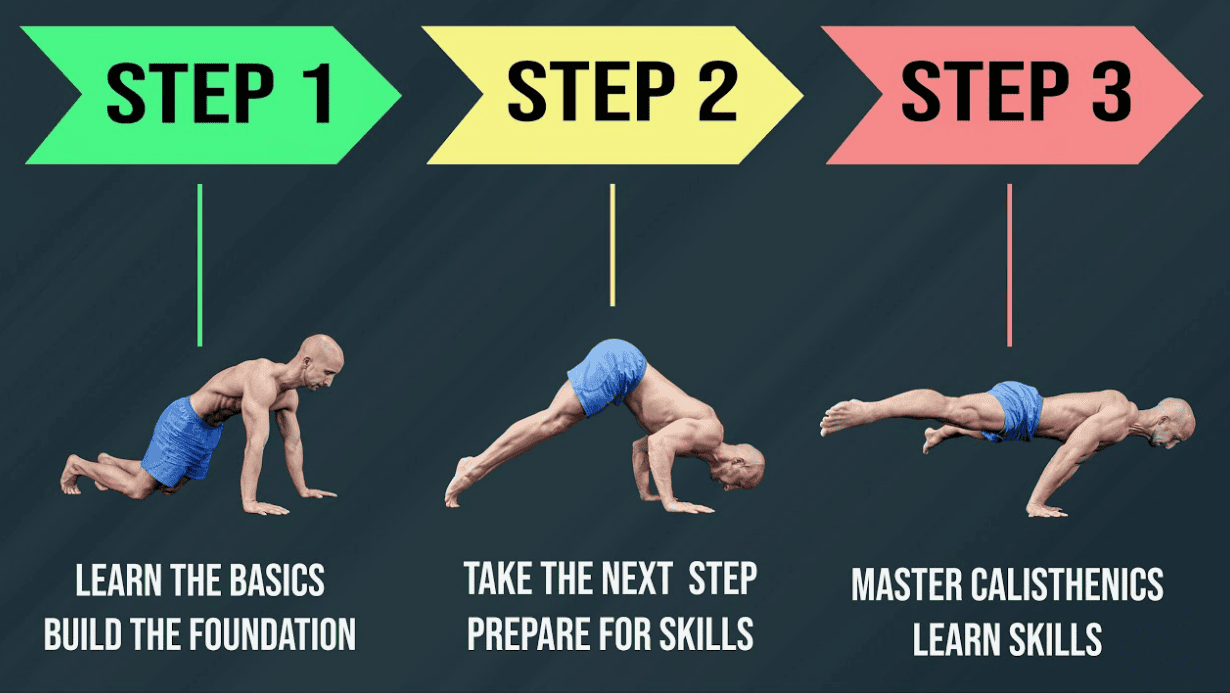 [DarkWolfBit] Calisthenics: The ultimate guide to calisthenics