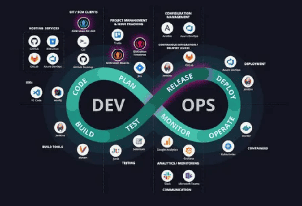 DevOps: практики и инструменты (2018)