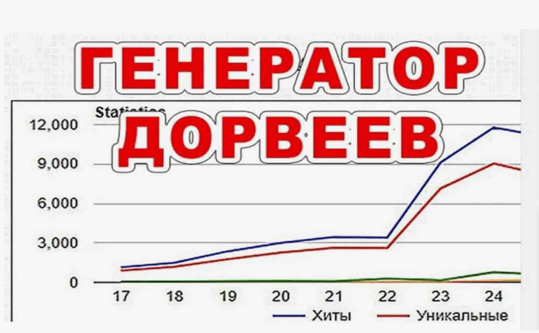 [Autodor.SQLite.Wmsn] Генератор PDF дорвеев